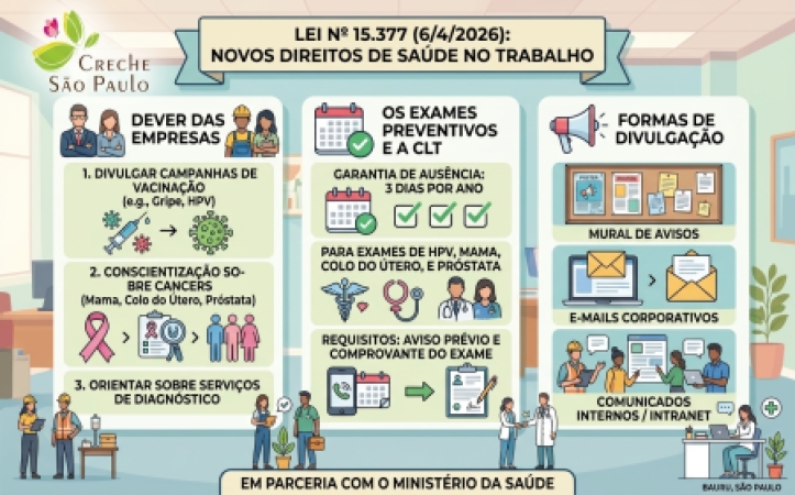 Creche São Paulo informa seus profissionais sobre nova lei de prevenção e vacinação
